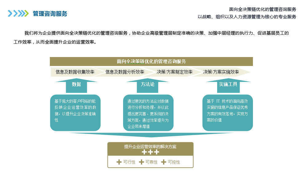 如何利用大数据咨询服务优化公司管理咨询流程？
